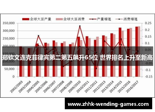 郑钦文连克菲律宾第二第五飙升65位 世界排名上升至新高