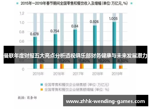曼联年度财报五大亮点分析透视俱乐部财务健康与未来发展潜力