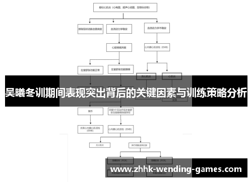 吴曦冬训期间表现突出背后的关键因素与训练策略分析