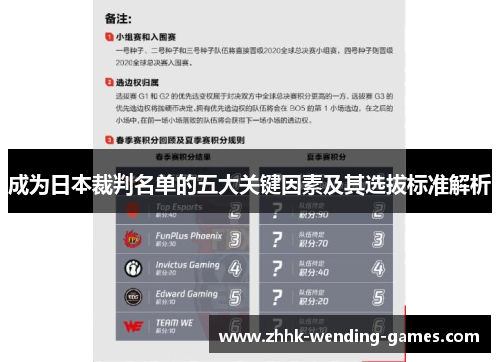 成为日本裁判名单的五大关键因素及其选拔标准解析