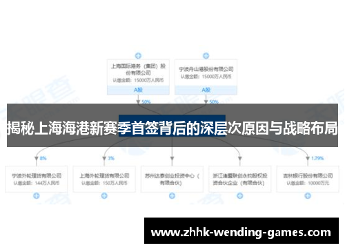 揭秘上海海港新赛季首签背后的深层次原因与战略布局