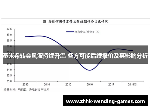 基米希转会风波持续升温 各方可能后续报价及其影响分析