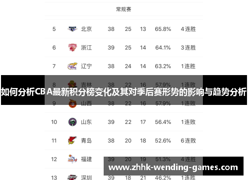 如何分析CBA最新积分榜变化及其对季后赛形势的影响与趋势分析