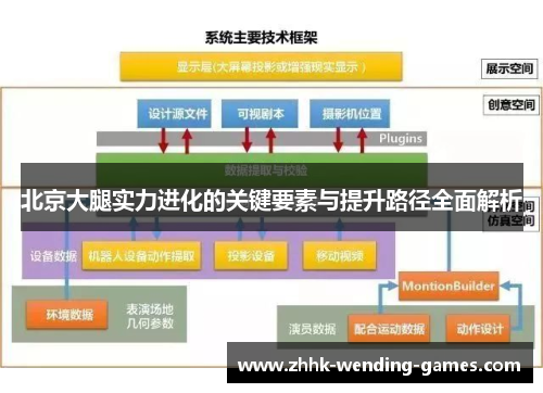 北京大腿实力进化的关键要素与提升路径全面解析