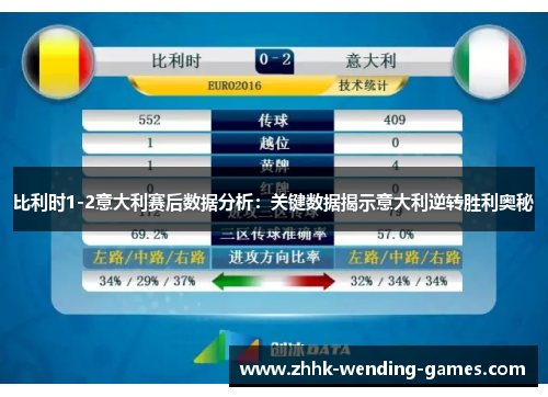 比利时1-2意大利赛后数据分析：关键数据揭示意大利逆转胜利奥秘