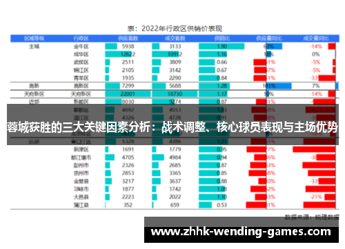 蓉城获胜的三大关键因素分析：战术调整、核心球员表现与主场优势