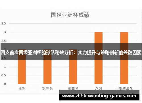 四支首次晋级亚洲杯的球队秘诀分析：实力提升与策略创新的关键因素
