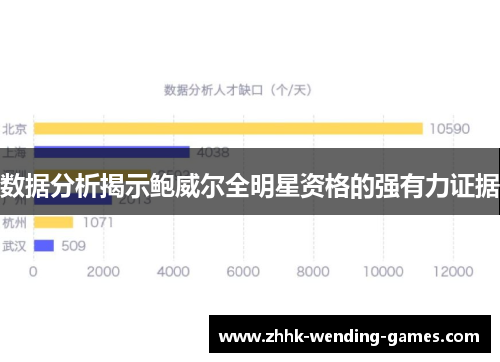 数据分析揭示鲍威尔全明星资格的强有力证据