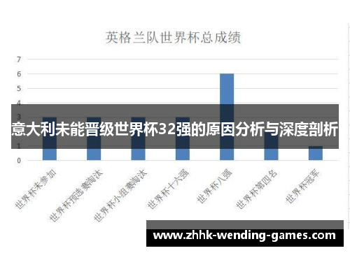 意大利未能晋级世界杯32强的原因分析与深度剖析