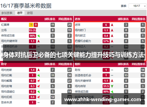 身体对抗后卫必备的七项关键能力提升技巧与训练方法