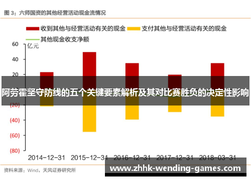 阿劳霍坚守防线的五个关键要素解析及其对比赛胜负的决定性影响