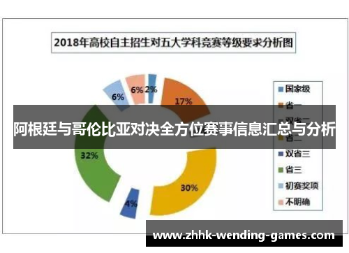 阿根廷与哥伦比亚对决全方位赛事信息汇总与分析
