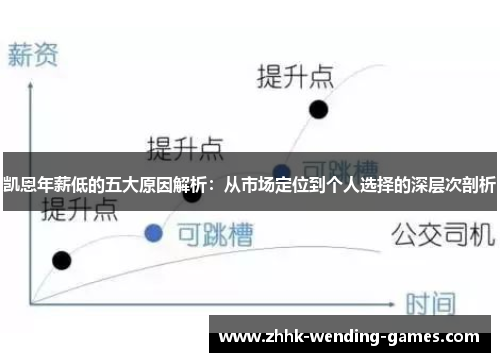 凯恩年薪低的五大原因解析：从市场定位到个人选择的深层次剖析
