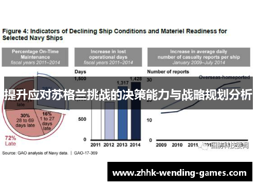 提升应对苏格兰挑战的决策能力与战略规划分析