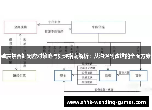 魏震禁赛处罚应对策略与处理指南解析：从沟通到改进的全面方案