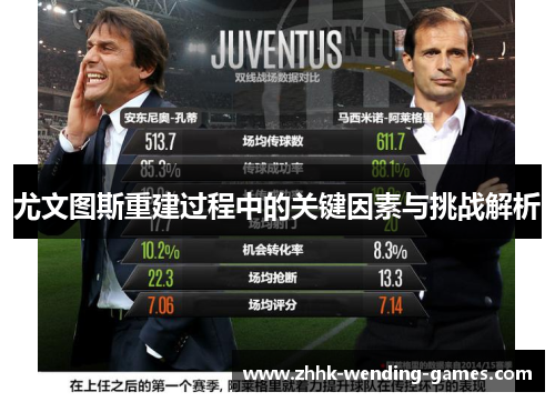 尤文图斯重建过程中的关键因素与挑战解析