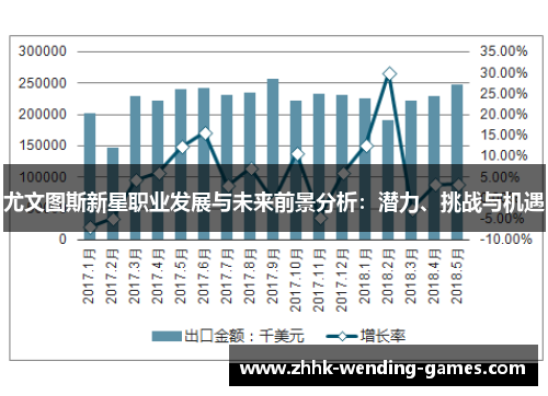 尤文图斯新星职业发展与未来前景分析：潜力、挑战与机遇