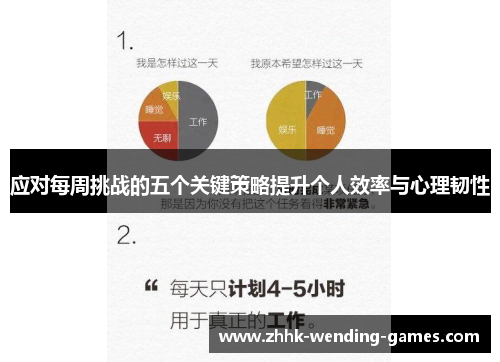 应对每周挑战的五个关键策略提升个人效率与心理韧性