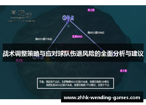 战术调整策略与应对球队伤退风险的全面分析与建议