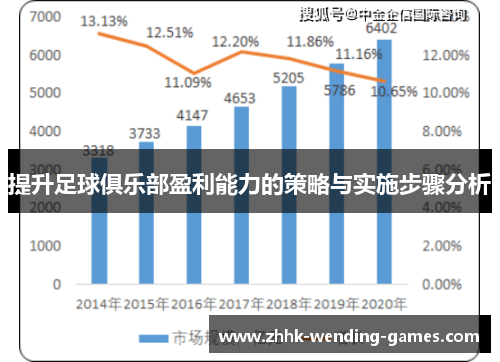 提升足球俱乐部盈利能力的策略与实施步骤分析