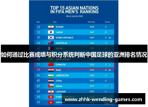 如何通过比赛成绩与积分系统判断中国足球的亚洲排名情况