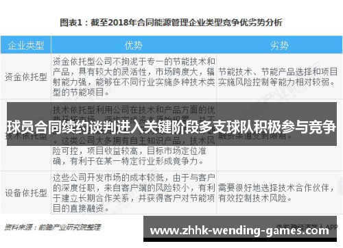 球员合同续约谈判进入关键阶段多支球队积极参与竞争