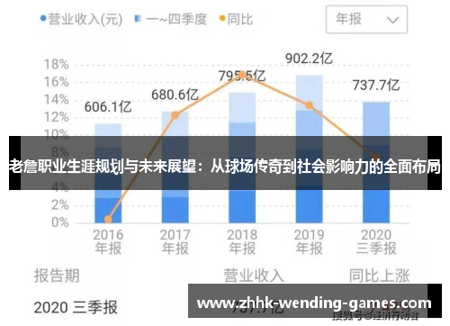 老詹职业生涯规划与未来展望：从球场传奇到社会影响力的全面布局