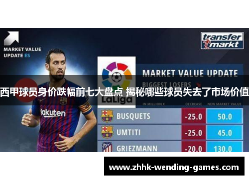 西甲球员身价跌幅前七大盘点 揭秘哪些球员失去了市场价值