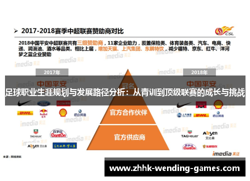 足球职业生涯规划与发展路径分析:从青训到顶级联赛的成长与挑战 足球职业生涯规划与发展路径分析:从青训到顶级联赛的成长与挑战