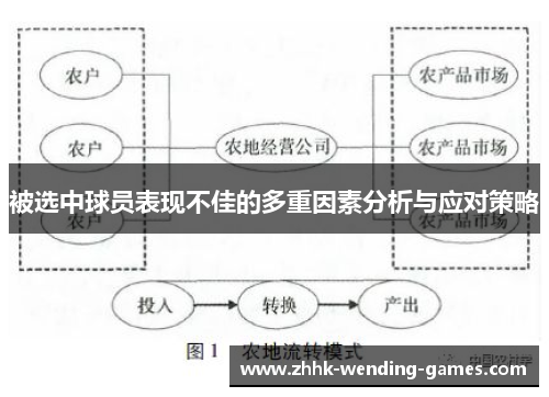 被选中球员表现不佳的多重因素分析与应对策略