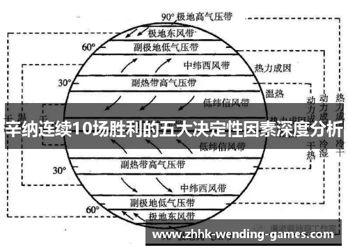 辛纳连续10场胜利的五大决定性因素深度分析