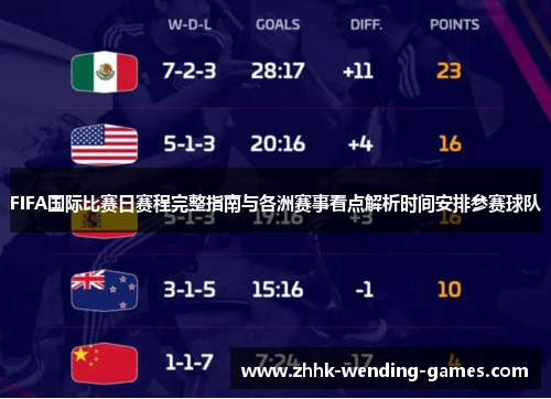 FIFA国际比赛日赛程完整指南与各洲赛事看点解析时间安排参赛球队