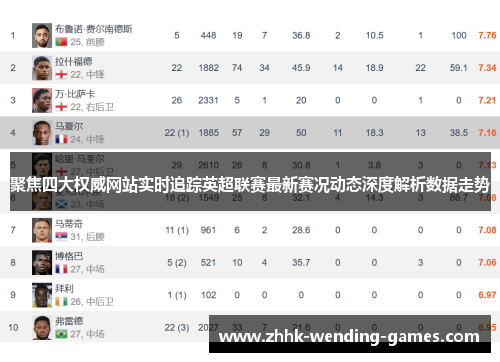 聚焦四大权威网站实时追踪英超联赛最新赛况动态深度解析数据走势