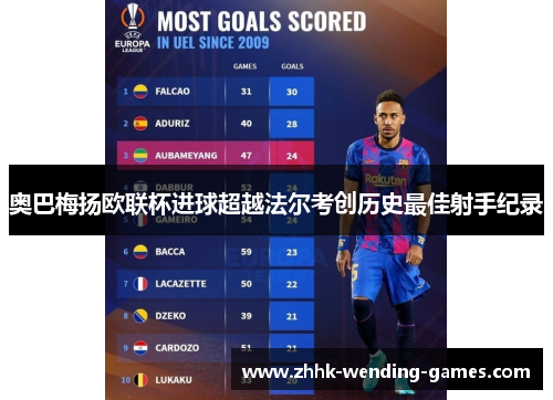 奥巴梅扬欧联杯进球超越法尔考创历史最佳射手纪录